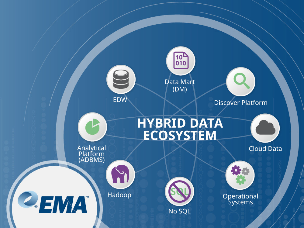 The Hybrid Data Ecosystem: Are You Battling an Illogical Data Warehouse?