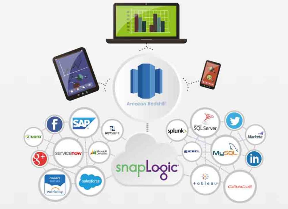 Sign Up for the SnapLogic Free Trial For Amazon Redshift