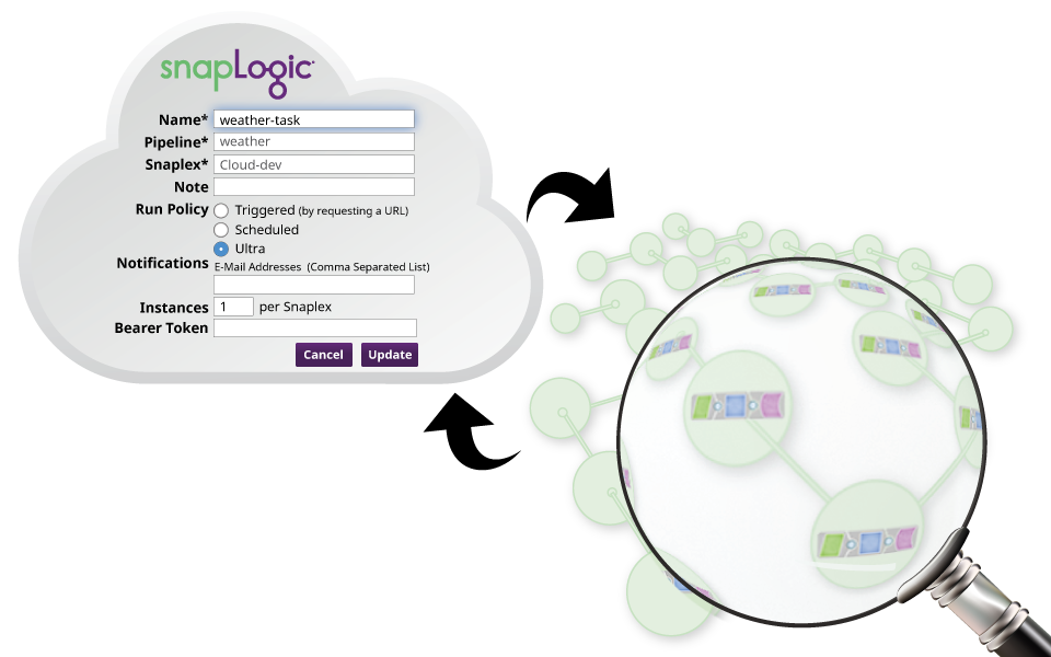Announcing New Partnership With SnapLogic