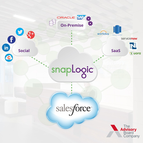 SnapLogic Makes Migration from On-Premise CRM Software to the Salesforce.com a Snap