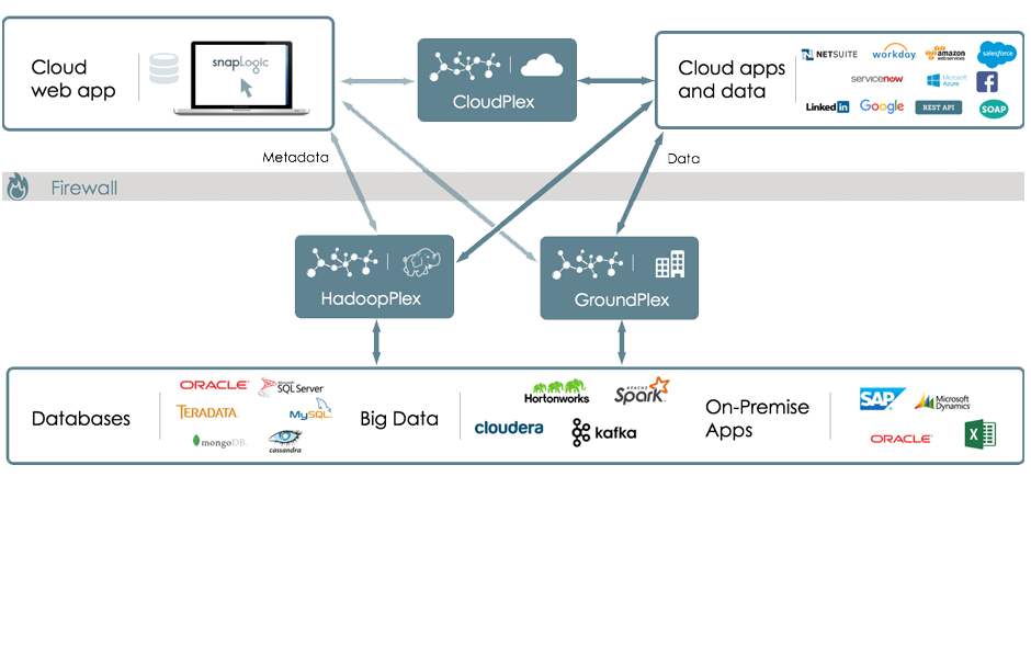 internal linking strategy hub and spoke model content architecture