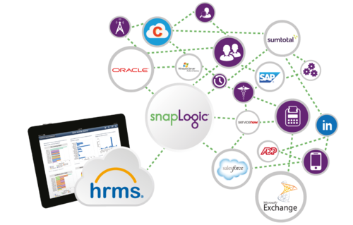 5 Ways to Revolutionize HR Onboarding with Elastic Integration