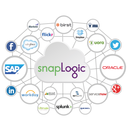 Taming the Integration Nightmares of a 1,000 App Enterprise